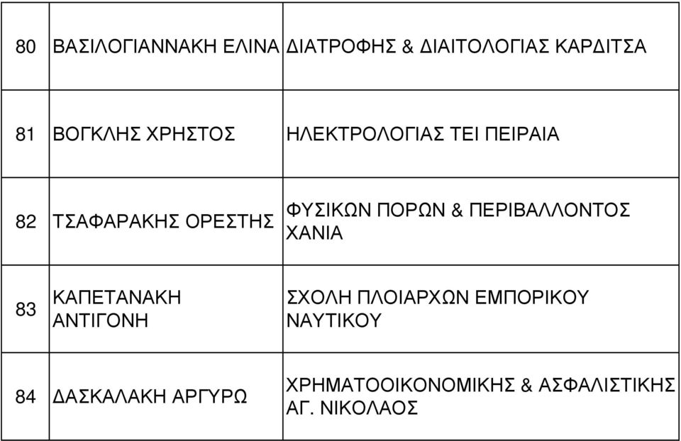 & ΠΕΡΙΒΑΛΛΟΝΤΟΣ ΧΑΝΙΑ 83 ΚΑΠΕΤΑΝΑΚΗ ΑΝΤΙΓΟΝΗ ΣΧΟΛΗ ΠΛΟΙΑΡΧΩΝ ΕΜΠΟΡΙΚΟΥ