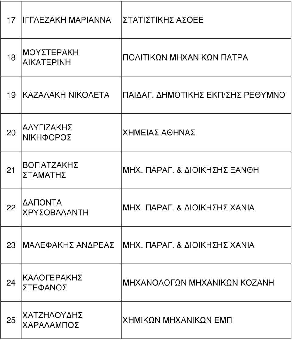 ΠΑΡΑΓ. & ΙΟΙΚΗΣΗΣ ΞΑΝΘΗ 22 ΑΠΟΝΤΑ ΧΡΥΣΟΒΑΛΑΝΤΗ ΜΗΧ. ΠΑΡΑΓ.