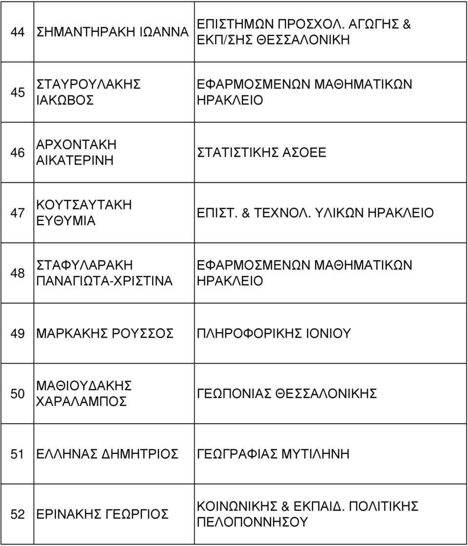 ΑΣΟΕΕ 47 ΚΟΥΤΣΑΥΤΑΚΗ ΕΥΘΥΜΙΑ ΕΠΙΣΤ. & ΤΕΧΝΟΛ.