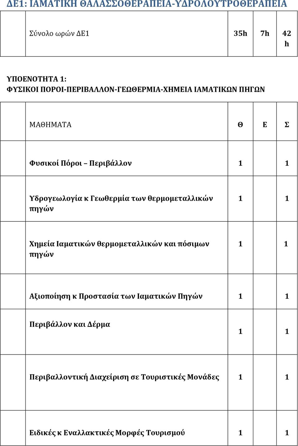 Γεωθερμία των θερμομεταλλικών πηγών Χημεία Ιαματικών θερμομεταλλικών και πόσιμων πηγών ξιοποίηση κ