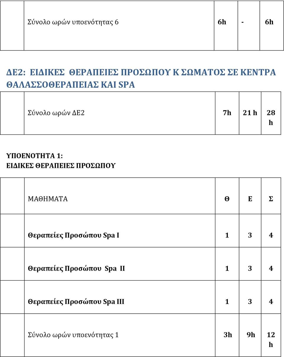 ΘΕΡΠΕΙΕΣ ΠΡΟΣΩΠΟΥ ΜΘΗΜΤ Θ Ε Σ Θεραπείες Προσώπου Spa Ι 1 3 4 Θεραπείες