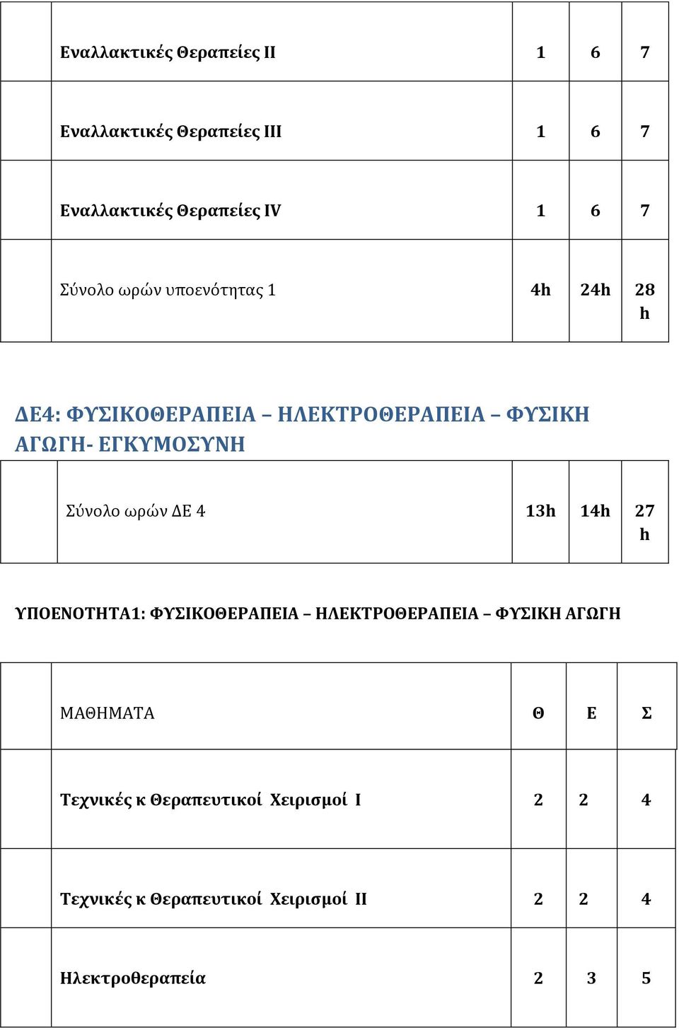 Σύνολο ωρών ΔΕ 4 13 14 27 ΥΠΟΕΝΟΤΗΤ1: ΦΥΣΙΚΟΘΕΡΠΕΙ ΗΛΕΚΤΡΟΘΕΡΠΕΙ ΦΥΣΙΚΗ ΓΩΓΗ ΜΘΗΜΤ Θ Ε Σ