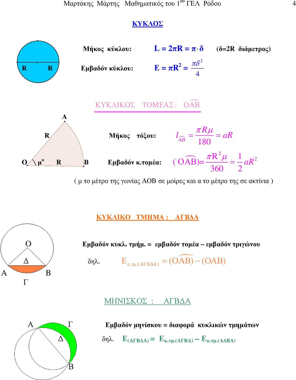 τοµέα: R l = π µ ar ΑΒ 180 = R 1 π µ ( ΟΑΒ )= = ar 360 ( µ το µέτρο της γωνίας ΑΟΒ σε µοίρες και α το µέτρο της σε ακτίνια ) ΚΥΚΛΙΚΟ