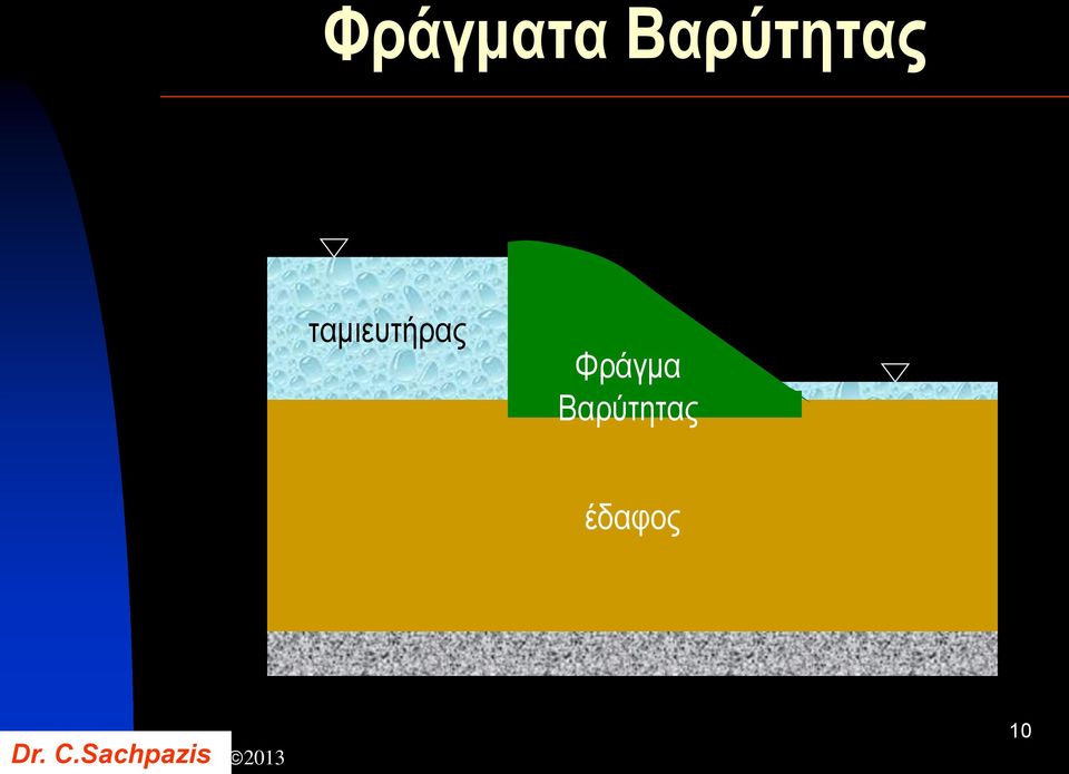 ταμιευτήρας