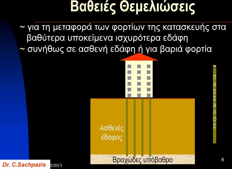 εδάφη ~ συνήθως σε ασθενή εδάφη ή για βαριά φορτία