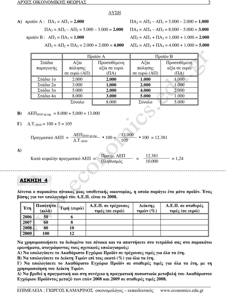 000 Προϊόν Α Προϊόν Β Στάδια παραγωγής Αξία πώλησης Προστιθέµενη αξία σε ευρώ Αξία πώλησης Προστιθέµενη αξία σε ευρώ σε ευρώ (ΑΠ) (ΠΑ) σε ευρώ (ΑΠ) (ΠΑ) Στάδιο 1ο 2.000 2.000 1.000 1.000 Στάδιο 2ο 3.