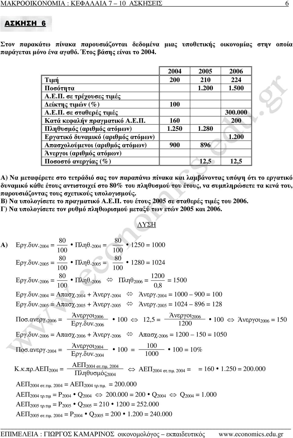 250 1.280 Εργατικό δυναµικό (αριθµός ατόµων) 1.