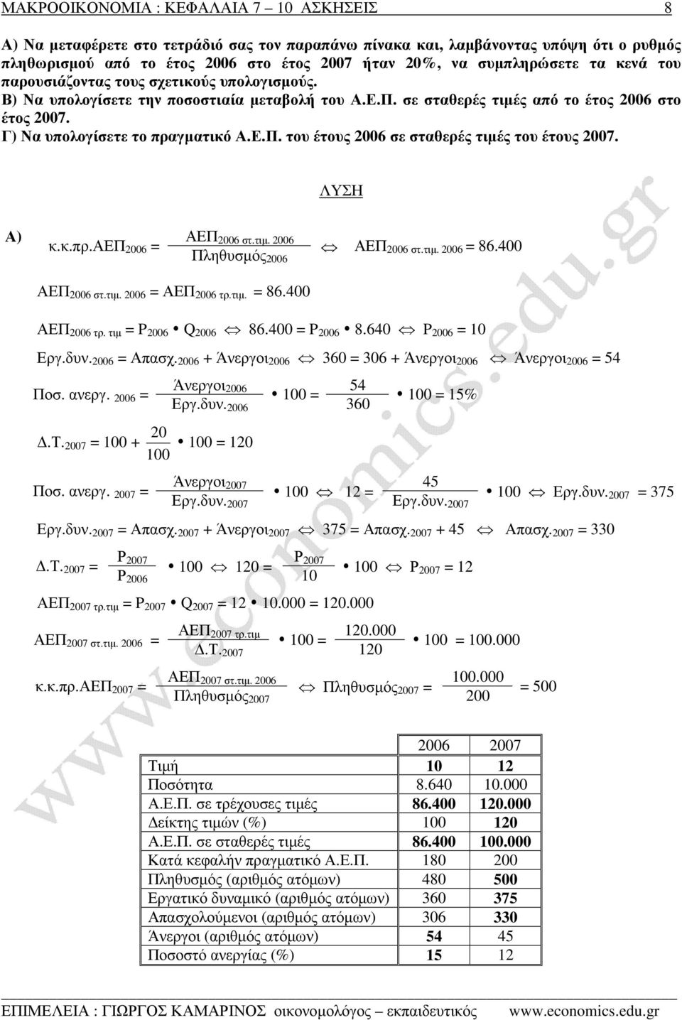 Γ) Να υπολογίσετε το πραγµατικό Α.Ε.Π. του έτους 2006 σε σταθερές τιµές του έτους 2007. Α) κ.κ.πρ.αεπ 2006 = ΑΕΠ 2006 στ.τιµ. 2006 Πληθυσµός 2006 ΑΕΠ 2006 στ.τιµ. 2006 = 86.400 ΑΕΠ 2006 στ.τιµ. 2006 = ΑΕΠ 2006 τρ.