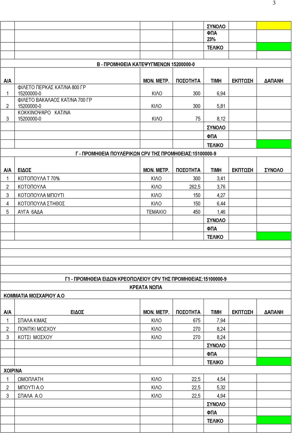 ΠΟΥΛΕΡΙΚΩΝ CPV ΤΗΣ ΠΡΟΜΗΘΕΙΑΣ:15100000-9 ΜΟΝ. ΜΕΤΡ.