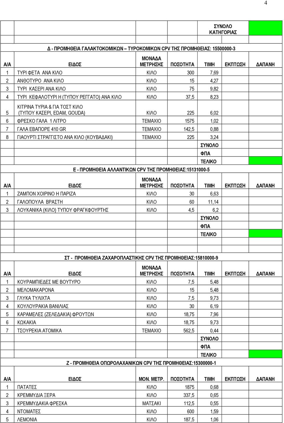 142,5 0,88 8 ΓΙΑΟΥΡΤΙ ΣΤΡΑΓΓΙΣΤΟ ΑΝΑ ΚΙΛΟ (ΚΟΥΒΑ ΑΚΙ) ΤΕΜΑΧΙΟ 225 3,24 Ε - ΠΡΟΜΗΘΕΙΑ ΑΛΛΑΝΤΙΚΩΝ CPV ΤΗΣ ΠΡΟΜΗΘΕΙΑΣ:15131000-5 1 ΖΑΜΠΟΝ ΧΟΙΡΙΝΟ Η ΠΑΡΙΖΑ ΚΙΛΟ 30 6,63 2 ΓΑΛΟΠΟΥΛΑ ΒΡΑΣΤΗ ΚΙΛΟ 60 11,14 3