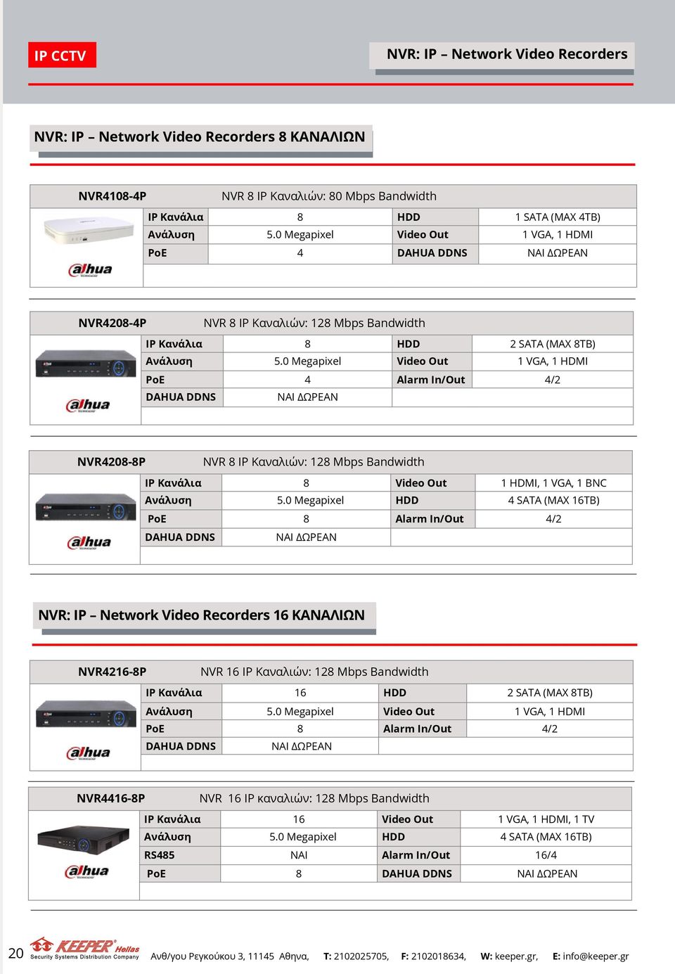 0 Megapixel Video Out 1 VGA, 1 HDMI PoE 4 Alarm In/Out 4/2 DAHUA DDNS ΝΑΙ ΔΩΡΕΑΝ NVR4208-8P NVR 8 IP Καναλιών: 128 Mbps Bandwidth IP Κανάλια 8 Video Out 1 HDMI, 1 VGA, 1 BNC Ανάλυση 5.