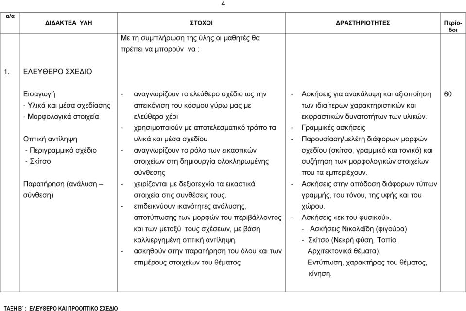 απεικόνιση του κόσμου γύρω μας με ελεύθερο χέρι - χρησιμοποιούν με αποτελεσματικό τρόπο τα υλικά και μέσα σχεδίου - αναγνωρίζουν το ρόλο των εικαστικών στοιχείων στη δημιουργία ολοκληρωμένης σύνθεσης