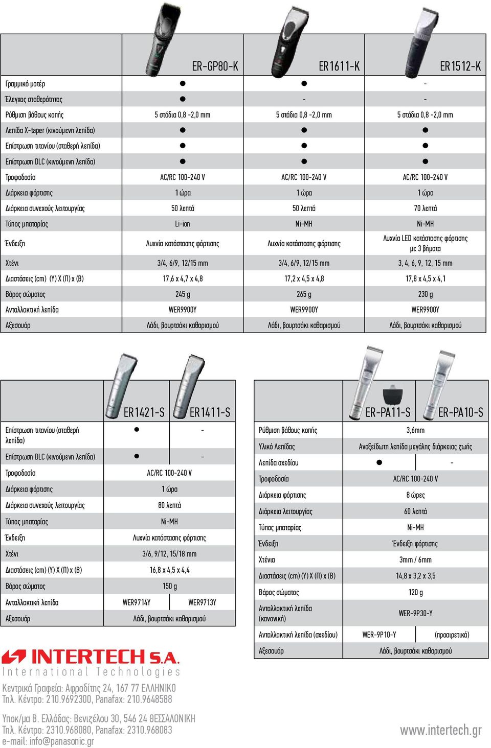 λεπτά 70 λεπτά Τύπος μπαταρίας Li-ion Ni-MH Ni-MH Ένδειξη Λυχνία κατάστασης φόρτισης Λυχνία κατάστασης φόρτισης Λυχνία LED κατάστασης φόρτισης με 3 βήματα Χτένι 3/4, 6/9, 12/15 mm 3/4, 6/9, 12/15 mm