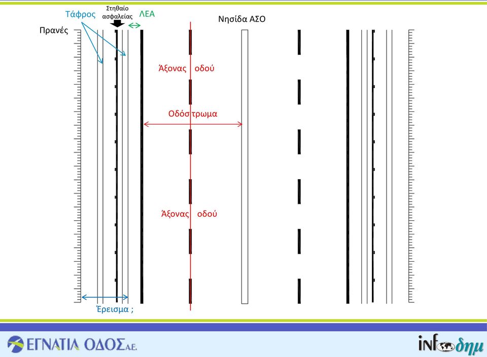 ΑΣΟ Άξονας οδού Οδόσ