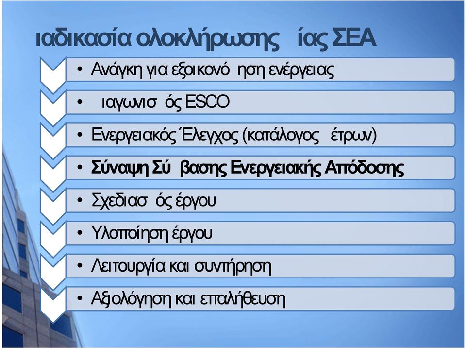 μέτρων) Σύναψη Σύμβασης Ενεργειακής Απόδοσης Σχεδιασμός