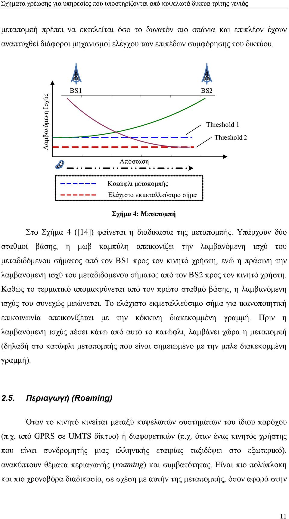 Υπάρχουν δύο σταθμοί βάσης, η μωβ καμπύλη απεικονίζει την λαμβανόμενη ισχύ του μεταδιδόμενου σήματος από τον BS1 προς τον κινητό χρήστη, ενώ η πράσινη την λαμβανόμενη ισχύ του μεταδιδόμενου σήματος