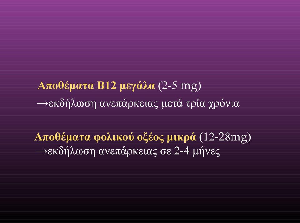 χρόνια Αποθέματα φολικού οξέος