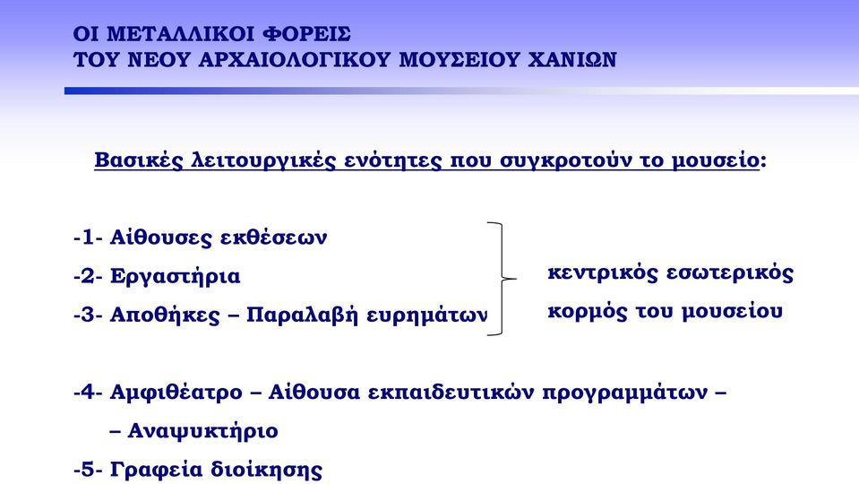 ευρημάτων κεντρικός εσωτερικός κορμός του μουσείου -4-