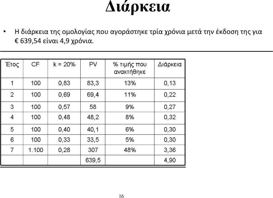 τρία χρόνια μετά την έκδοση