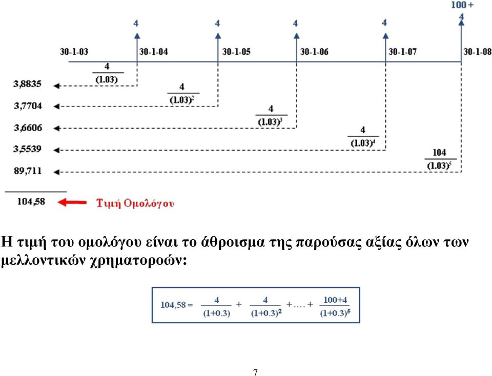 παρούσας αξίας όλων