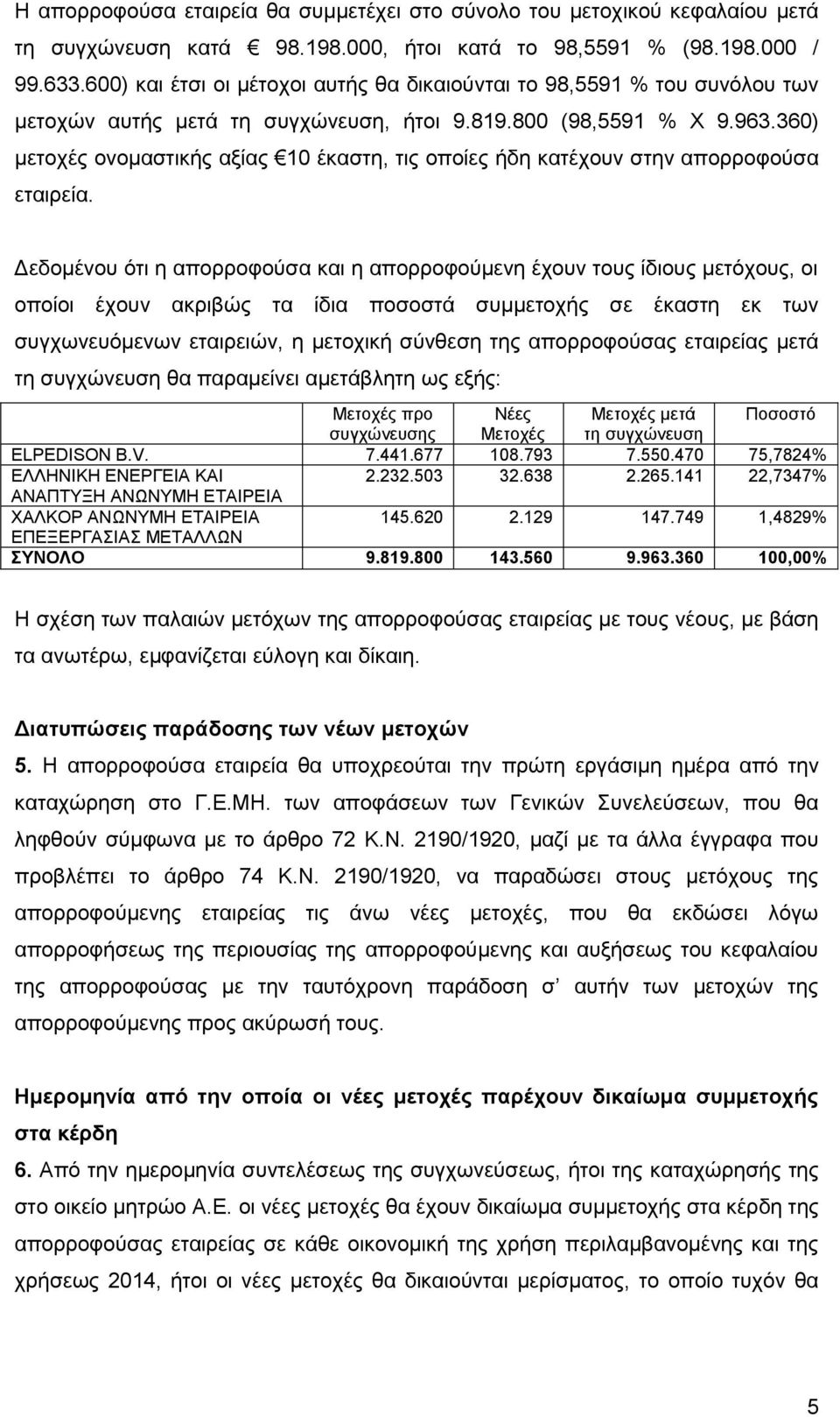360) μετοχές ονομαστικής αξίας 10 έκαστη, τις οποίες ήδη κατέχουν στην απορροφούσα εταιρεία.