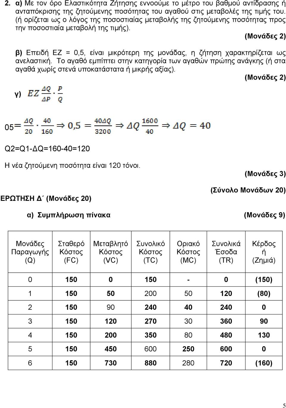 β) Επειδή ΕΖ = 0,5, είναι μικρότερη της μονάδας, η ζήτηση χαρακτηρίζεται ως ανελαστική.