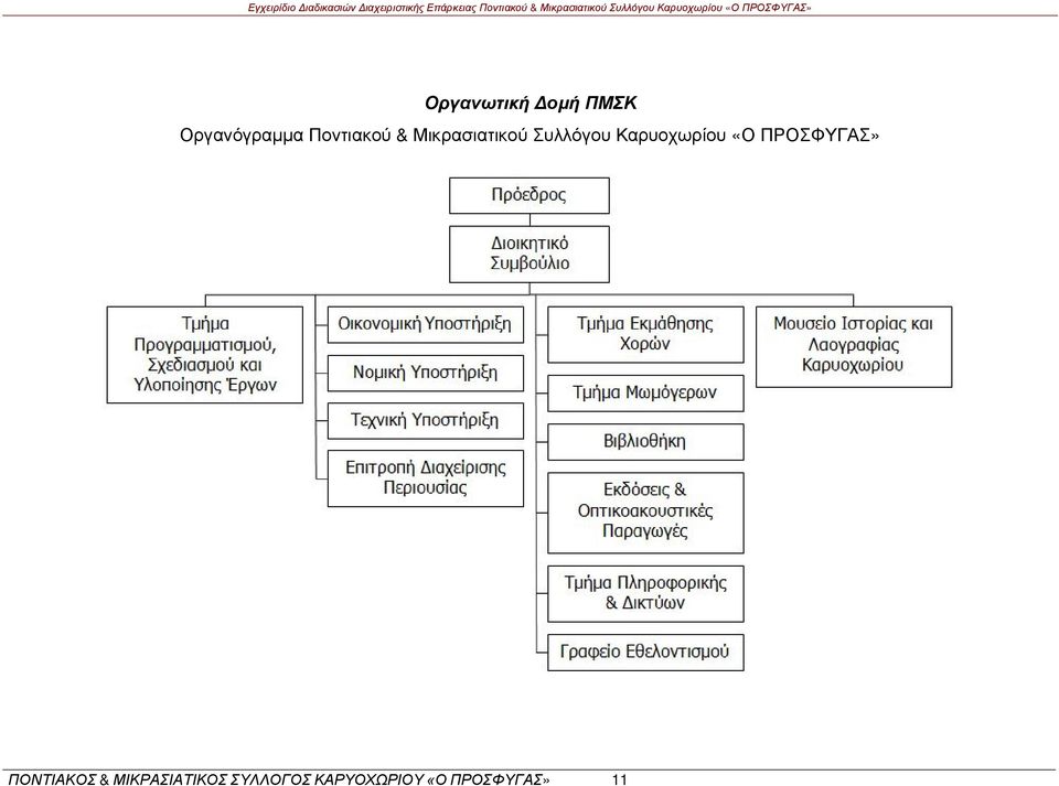 Καρυοχωρίου «Ο ΠΡΟΣΦΥΓΑΣ» ΠΟΝΤΙΑΚΟΣ &