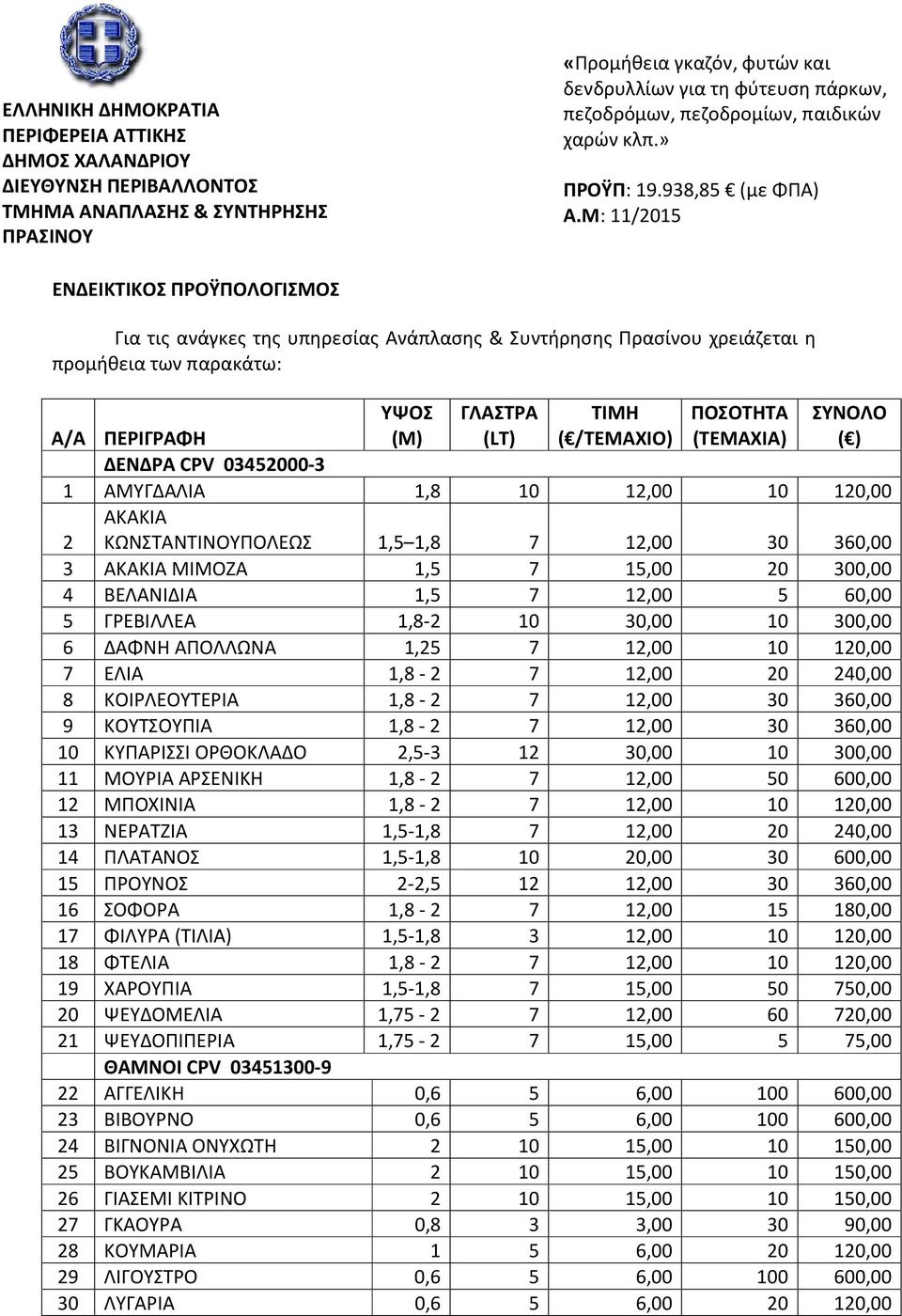 ( /ΤΕΜΑΧΙΟ) (ΤΕΜΑΧΙΑ) ( ) ΔΕΝΔΡΑ CPV 03452000-3 1 ΑΜΥΓΔΑΛΙΑ 1,8 10 12,00 10 120,00 ΑΚΑΚΙΑ ΚΩΝΣΤΑΝΤΙΝΟΥΠΟΛΕΩΣ 1,5 1,8 7 12,00 30 360,00 2 3 ΑΚΑΚΙΑ ΜΙΜΟΖΑ 1,5 7 15,00 20 300,00 4 ΒΕΛΑΝΙΔΙΑ 1,5 7 12,00