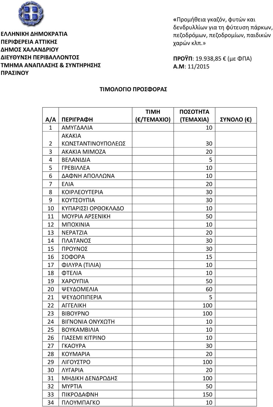 ΑΠΟΛΛΩΝΑ 10 7 ΕΛΙΑ 20 8 ΚΟΙΡΛΕΟΥΤΕΡΙΑ 30 9 ΚΟΥΤΣΟΥΠΙΑ 30 10 ΚΥΠΑΡΙΣΣΙ ΟΡΘΟΚΛΑΔΟ 10 11 ΜΟΥΡΙΑ ΑΡΣΕΝΙΚΗ 50 12 ΜΠΟΧΙΝΙΑ 10 13 ΝΕΡΑΤΖΙΑ 20 14 ΠΛΑΤΑΝΟΣ 30 15 ΠΡΟΥΝΟΣ 30 16 ΣΟΦΟΡΑ 15 17 ΦΙΛΥΡΑ (ΤΙΛΙΑ) 10