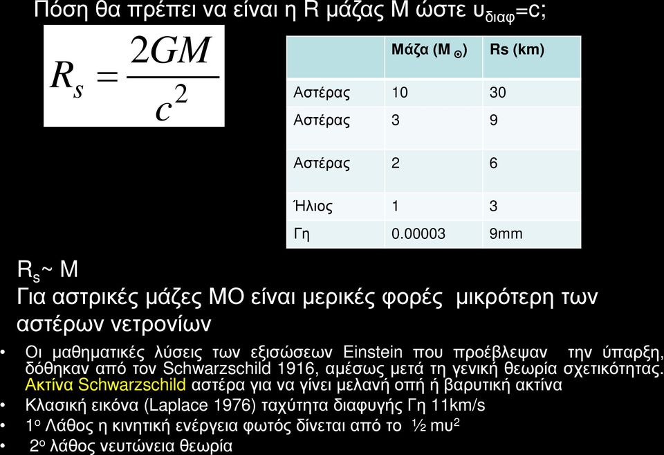 προέβλεψαν την ύπαρξη, δόθηκαν από τον Schwarzschild 1916, αμέσως μετά τη γενική θεωρία σχετικότητας.