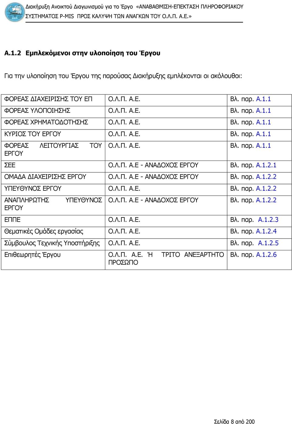 Λ.Π. Α.Ε. Βλ. παρ. Α.1.1 ΚΥΡΙΟΣ ΤΟΥ ΕΡΓΟΥ Ο.Λ.Π. Α.Ε. Βλ. παρ. Α.1.1 ΦΟΡΕΑΣ ΛΕΙΤΟΥΡΓΙΑΣ ΤΟΥ ΕΡΓΟΥ Ο.Λ.Π. Α.Ε. Βλ. παρ. Α.1.1 ΣΕΕ Ο.Λ.Π. Α.Ε - ΑΝΑΔΟΧΟΣ ΕΡΓΟΥ Βλ. παρ. Α.1.2.1 ΟΜΑΔΑ ΔΙΑΧΕΙΡΙΣΗΣ ΕΡΓΟΥ Ο.
