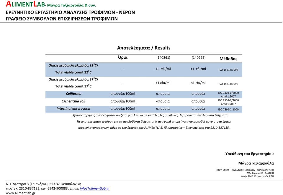 7899-2:2000 Χρόνος τήρησης αντιδείγματος ορίζεται για 1 μήνα σε κατάλληλες συνθήκες. Εξαιρούνται ευαλλοίωτα δείγματα. Τα αποτελέσματα ισχύουν για τα αναλυθέντα δείγματα.