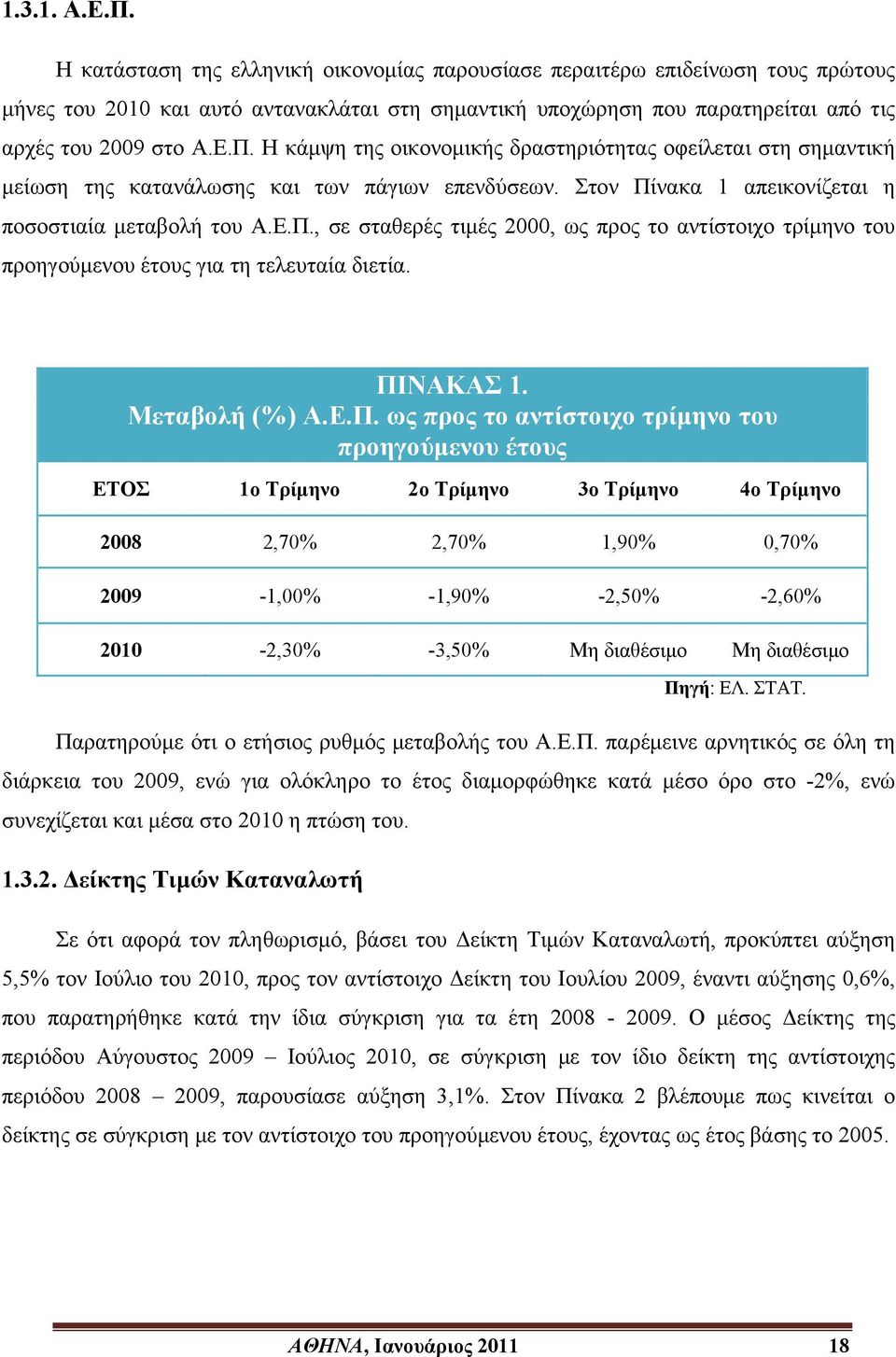 Η κάμψη της οικονομικής δραστηριότητας οφείλεται στη σημαντική μείωση της κατανάλωσης και των πάγιων επενδύσεων. Στον Πί