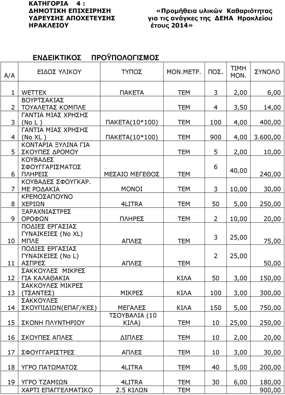 ΣΥΝΟΛΟ 1 WETTEX ΠΑΚΕΤΑ ΤΕΜ 3 2,00 6,00 ΒΟΥΡΤΣΑΚΙΑΣ 2 ΤΟΥΑΛΕΤΑΣ ΚΟΜΠΛΕ ΤΕΜ 4 3,50 14,00 3 ΓΑΝΤΙΑ ΜΙΑΣ ΧΡΗΣΗΣ (Νο L ) ΠΑΚΕΤΑ(10*100) ΤΕΜ 100 4,00 400,00 ΓΑΝΤΙΑ ΜΙΑΣ ΧΡΗΣΗΣ 4 (Νο XL ) ΠΑΚΕΤΑ(10*100) TEM