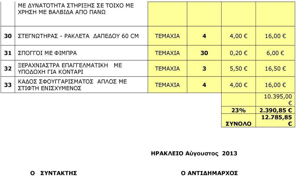 ΥΠΟ ΟΧΗ ΓΙΑ ΚΟΝΤΑΡΙ ΚΑ ΟΣ ΣΦΟΥΓΓΑΡΙΣΜΑΤΟΣ ΑΠΛΟΣ ΜΕ ΣΤΙΦΤΗ ΕΝΙΣΧΥΜΕΝΟΣ ΤΕΜΑΧΙΑ 3 5,50 16,50 ΤΕΜΑΧΙΑ