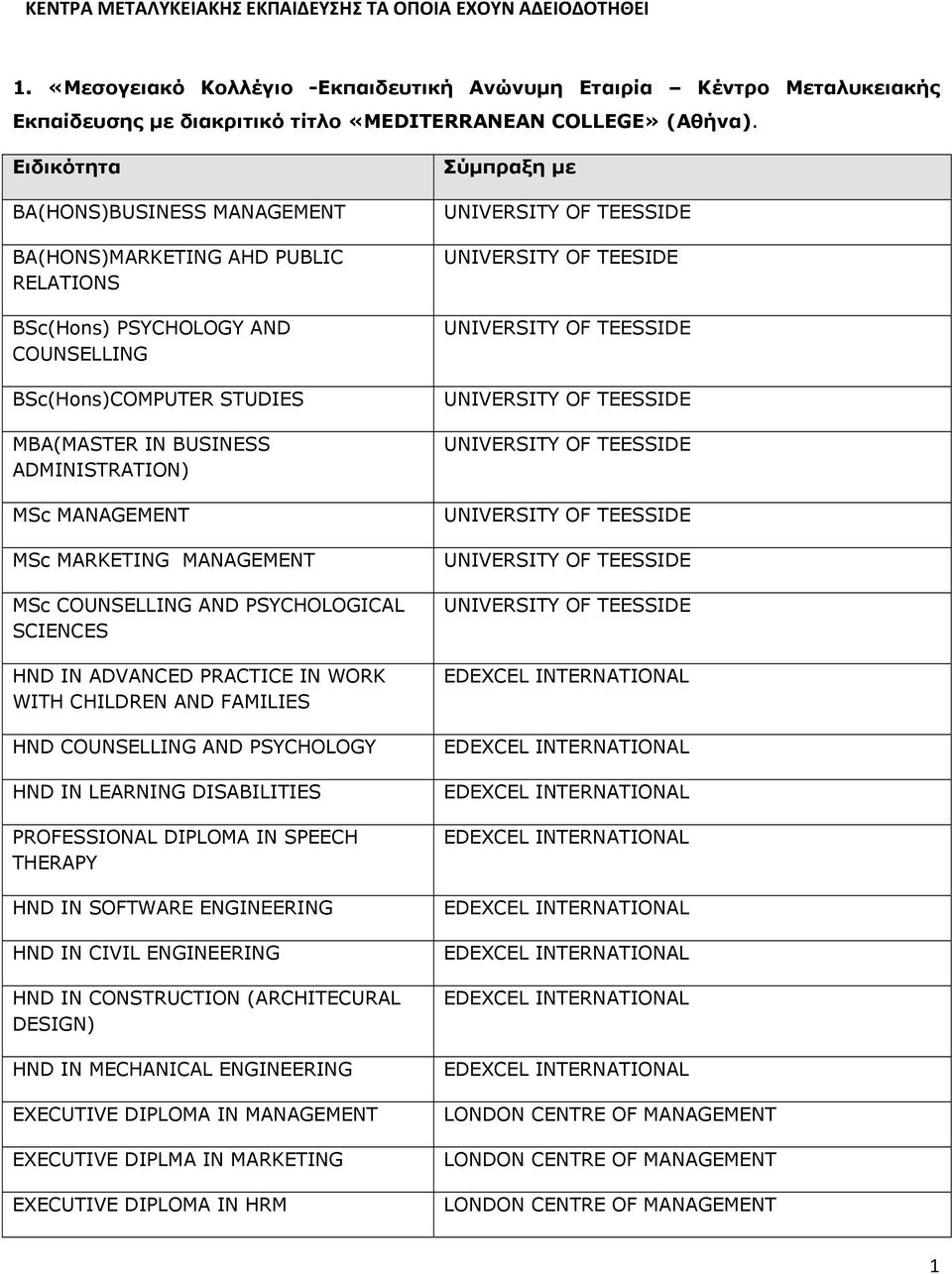 MANAGEMENT MSc COUNSELLING AND PSYCHOLOGICAL SCIENCES HND IN ADVANCED PRACTICE IN WORK WITH CHILDREN AND FAMILIES HND COUNSELLING AND PSYCHOLOGY HND IN LEARNING DISABILITIES PROFESSIONAL DIPLOMA IN
