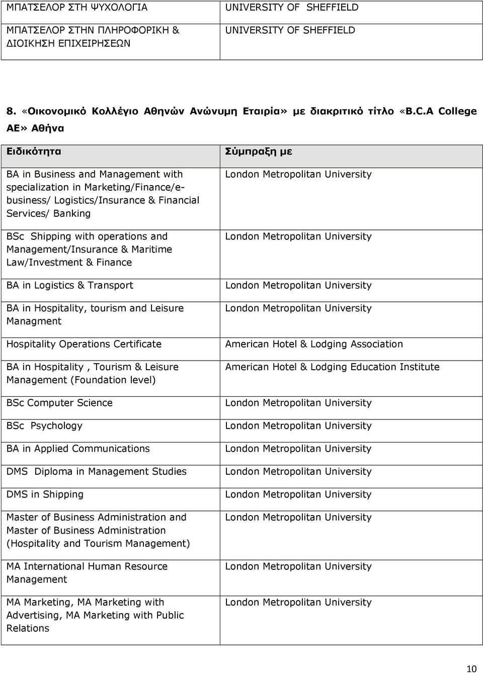 Management/Insurance & Maritime Law/Investment & Finance BA in Logistics & Transport BA in Hospitality, tourism and Leisure Managment Hospitality Operations Certificate BA in Hospitality, Tourism &