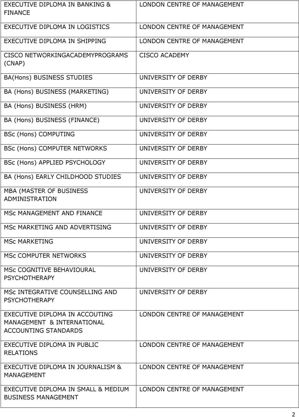 ADMINISTRATION MSc MANAGEMENT AND FINANCE MSc MARKETING AND ADVERTISING MSc MARKETING MSc COMPUTER NETWORKS MSc COGNITIVE BEHAVIOURAL PSYCHOTHERAPY MSc INTEGRATIVE COUNSELLING AND PSYCHOTHERAPY