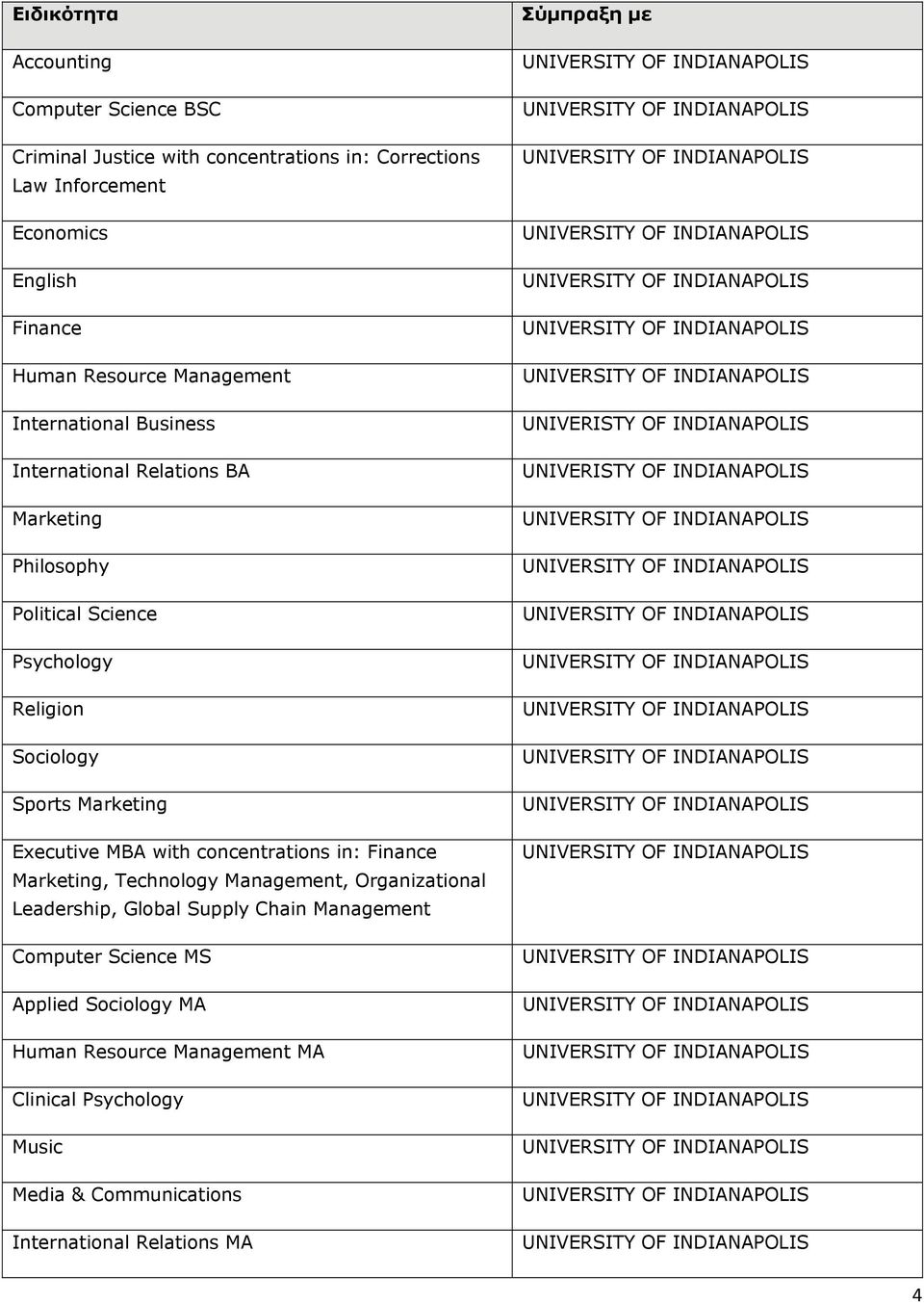 concentrations in: Finance Marketing, Technology Management, Organizational Leadership, Global Supply Chain Management Computer Science MS Applied Sociology