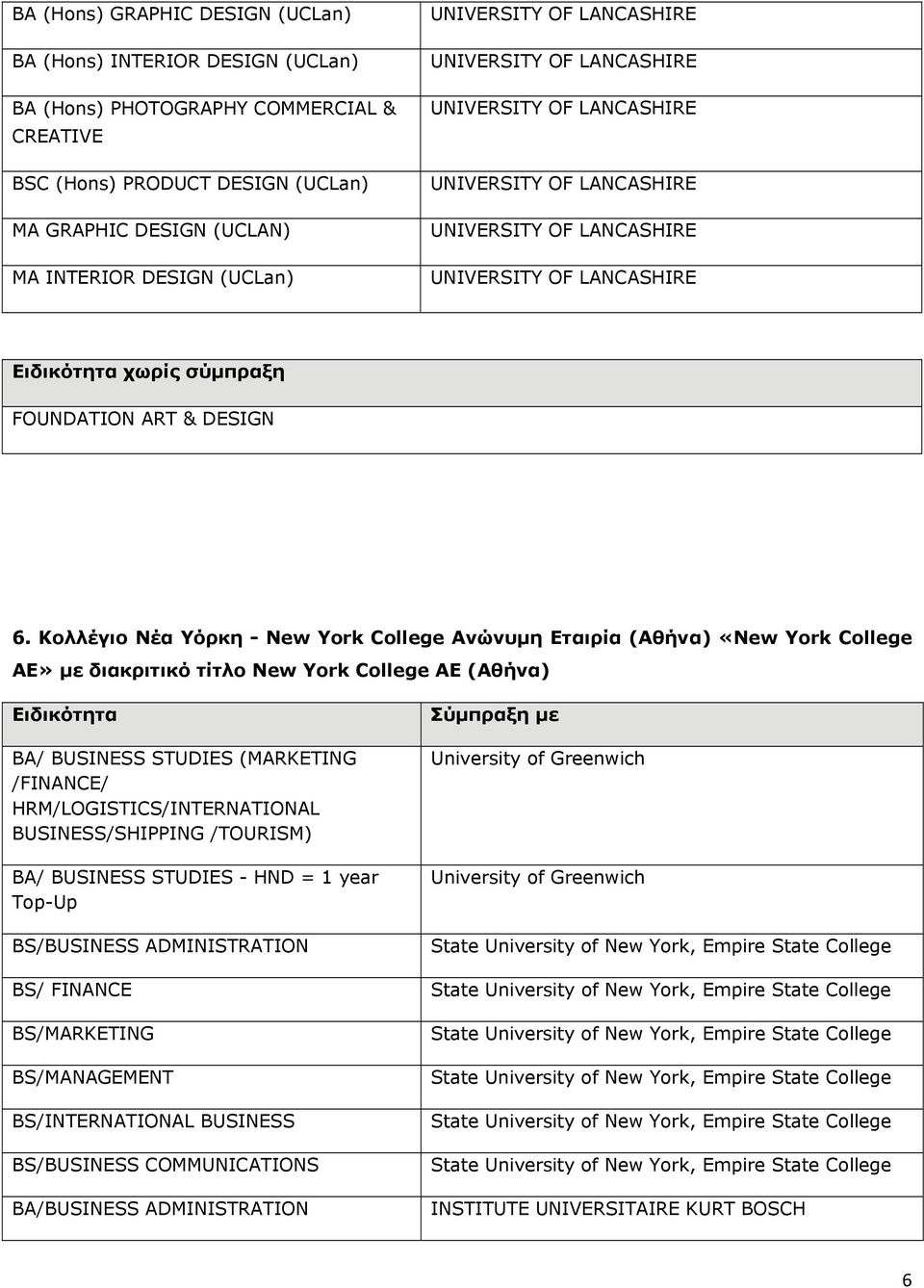 Κολλέγιο Νέα Υόρκη - New York College Ανώνυμη Εταιρία (Αθήνα) «New York College AE» με διακριτικό τίτλο New York College AE (Αθήνα) BA/ BUSINESS STUDIES (MARKETING /FINANCE/