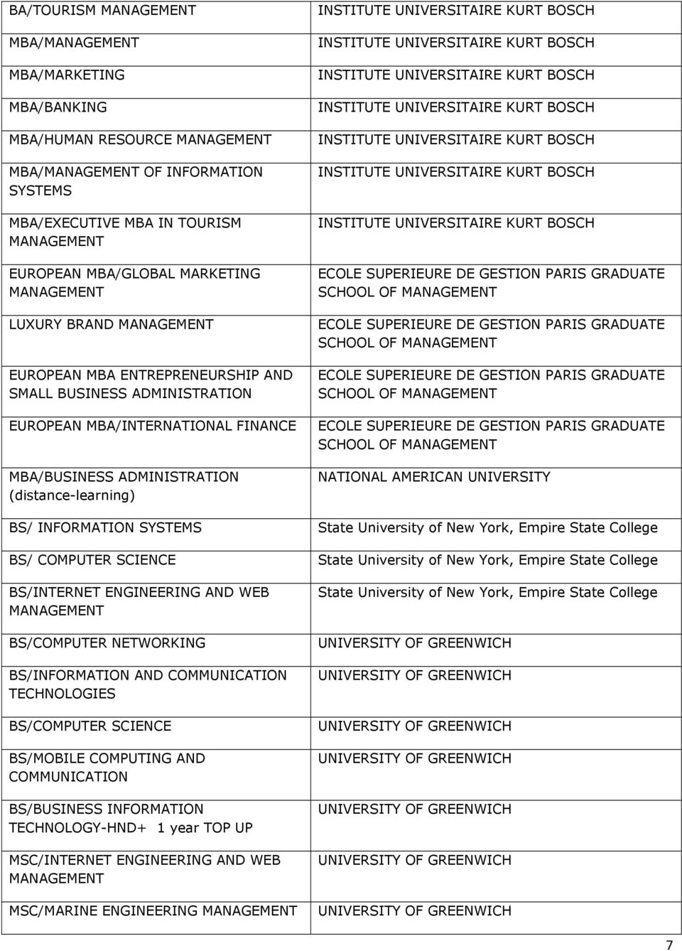 INFORMATION SYSTEMS BS/ COMPUTER SCIENCE BS/INTERNET ENGINEERING AND WEB MANAGEMENT BS/COMPUTER NETWORKING BS/INFORMATION AND COMMUNICATION TECHNOLOGIES BS/COMPUTER SCIENCE BS/MOBILE COMPUTING AND