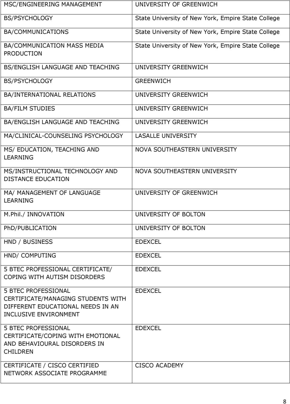/ INNOVATION PhD/PUBLICATION HND / BUSINESS HND/ COMPUTING 5 BTEC PROFESSIONAL CERTIFICATE/ COPING WITH AUTISM DISORDERS 5 BTEC PROFESSIONAL CERTIFICATE/MANAGING STUDENTS WITH DIFFERENT EDUCATIONAL
