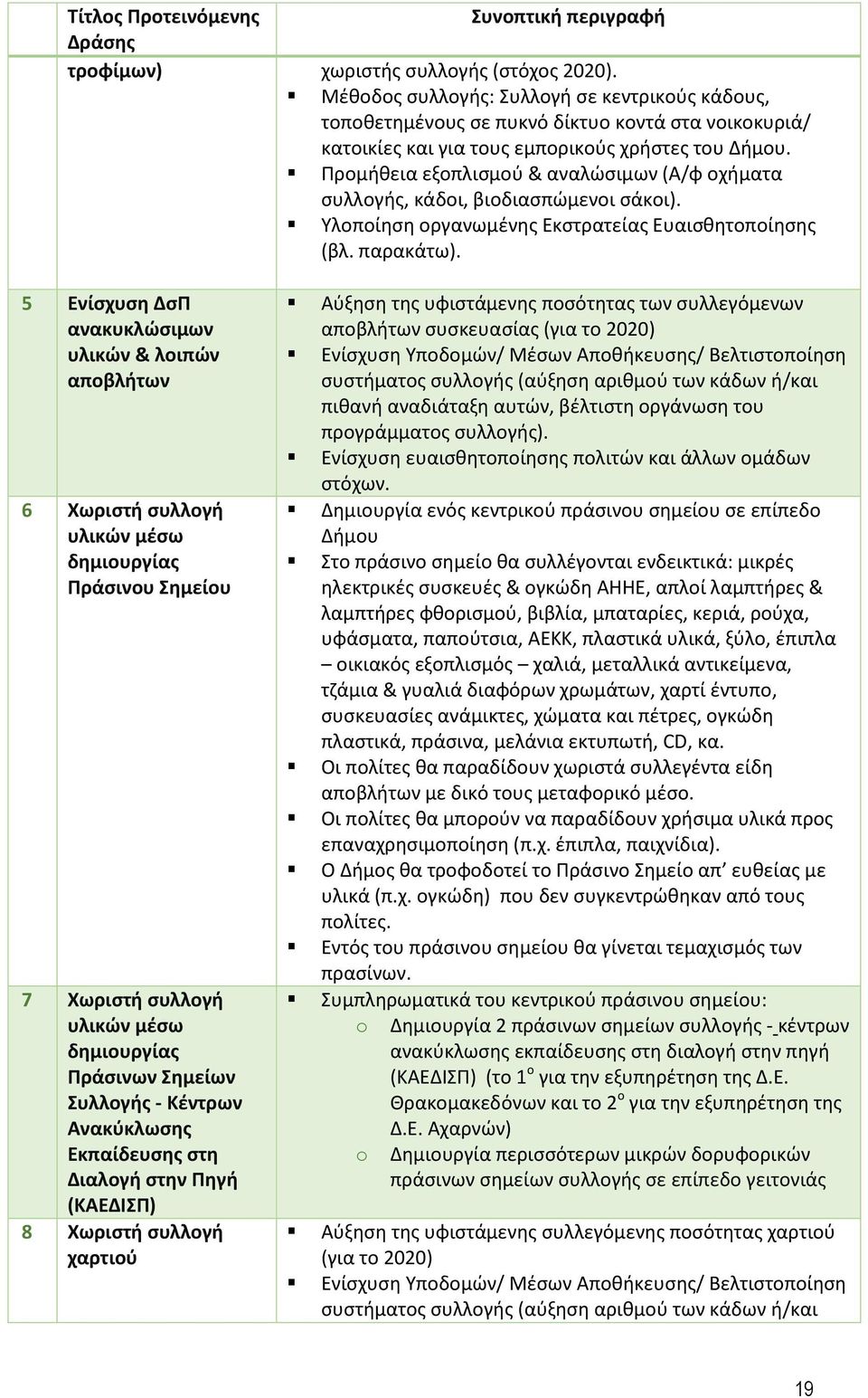 Προμήθεια εξοπλισμού & αναλώσιμων (Α/φ οχήματα συλλογής, κάδοι, βιοδιασπώμενοι σάκοι). Υλοποίηση οργανωμένης Εκστρατείας Ευαισθητοποίησης (βλ. παρακάτω).