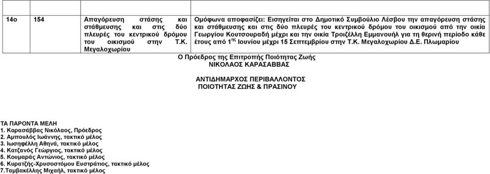 Κουτσουραδή μέχρι και την οικία Τροιζέλλη Εμμανουήλ για τη θερινή περίοδο κάθε έτους από 1 ης Ιουνίου μέχρι 15 Σεπτεμβρίου στην Τ.Κ. Μεγαλοχωρίου Δ.Ε. Πλωμαρίου Ο Πρόεδρος της Επιτροπής Ποιότητας Ζωής ΝΙΚΟΛΑΟΣ ΚΑΡΑΣΑΒΒΑΣ ΑΝΤΙΔΗΜΑΡΧΟΣ ΠΕΡΙΒΑΛΛΟΝΤΟΣ ΠΟΙΟΤΗΤΑΣ ΖΩΗΣ & ΠΡΑΣΙΝΟΥ ΤΑ ΠΑΡΟΝΤΑ ΜΕΛΗ 1.