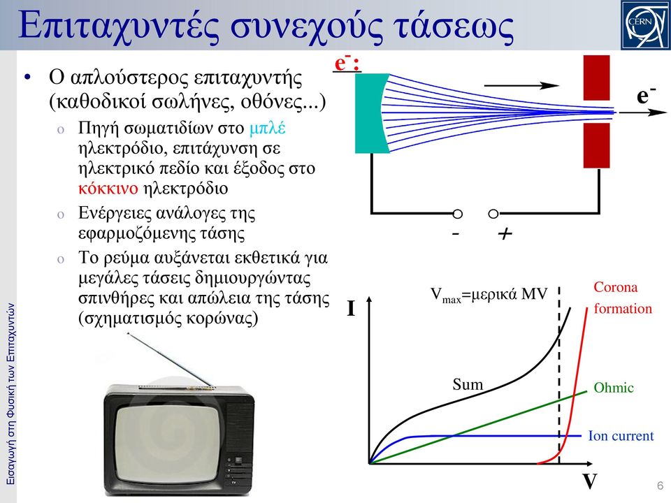 ηλεκτρόδιο Ενέργειες ανάλογες της εφαρμοζόμενης τάσης Το ρεύμα αυξάνεται εκθετικά για μεγάλες