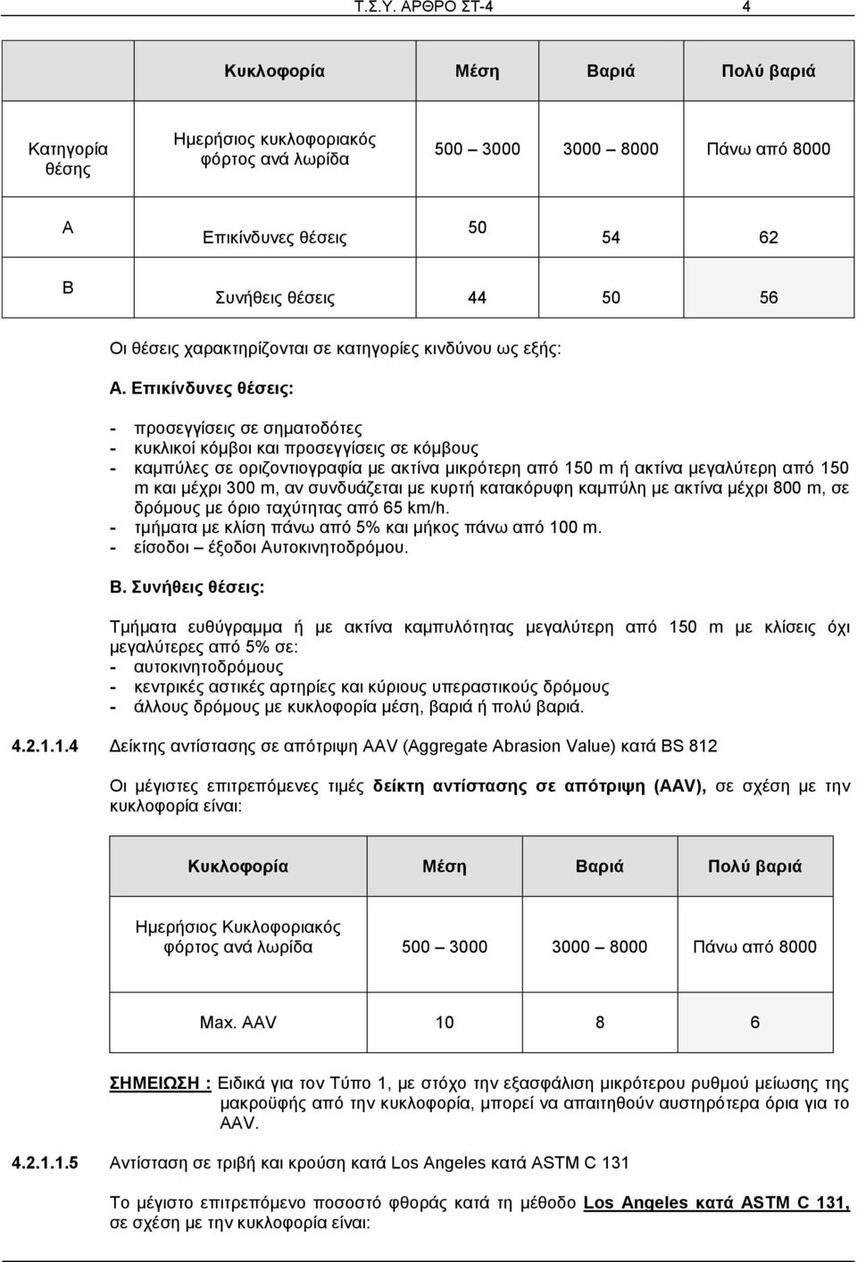 θέσεις χαρακτηρίζονται σε κατηγορίες κινδύνου ως εξής: Α.