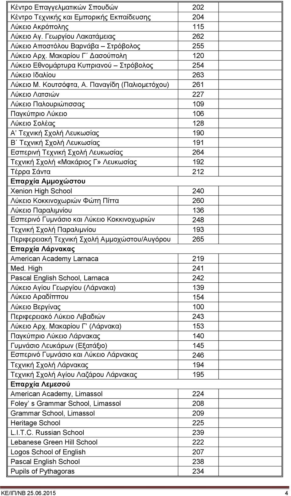 Παναγίδη (Παλιομετόχου) 261 Λύκειο Λατσιών 227 Λύκειο Παλουριώτισσας 109 Παγκύπριο Λύκειο 106 Λύκειο Σολέας 128 Α Τεχνική Σχολή Λευκωσίας 190 Β Τεχνική Σχολή Λευκωσίας 191 Εσπερινή Τεχνική Σχολή