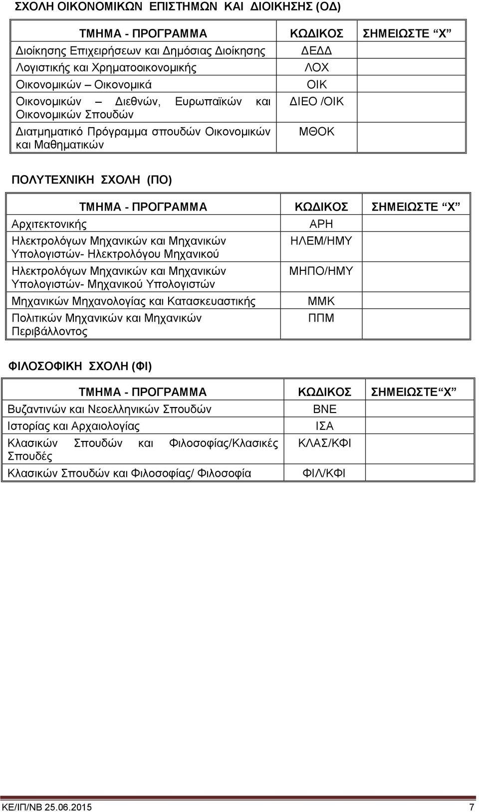 ΣΗΜΕΙΩΣΤΕ Χ Ηλεκτρολόγων Μηχανικών και Μηχανικών Υπολογιστών- Ηλεκτρολόγου Μηχανικού Ηλεκτρολόγων Μηχανικών και Μηχανικών Υπολογιστών- Μηχανικού Υπολογιστών Μηχανικών Μηχανολογίας και Κατασκευαστικής