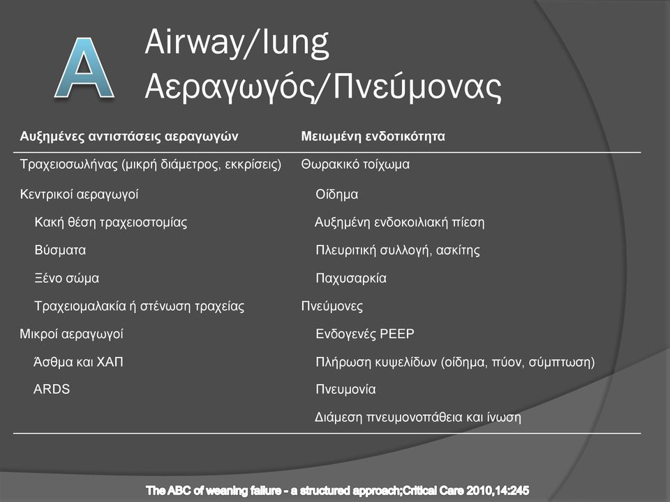 Άσθμα και ΧΑΠ ARDS Μειωμένη ενδοτικότητα Θωρακικό τοίχωμα Οίδημα Αυξημένη ενδοκοιλιακή πίεση Πλευριτική συλλογή,