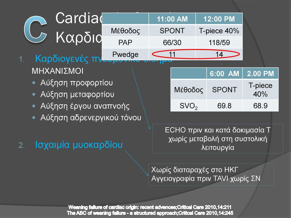 αδρενεργικού τόνου 2.